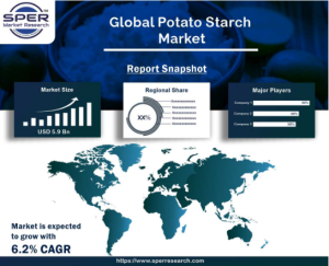 Potato Starch Market