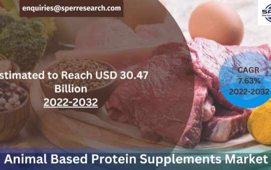 Animal Based Protein Supplements Market