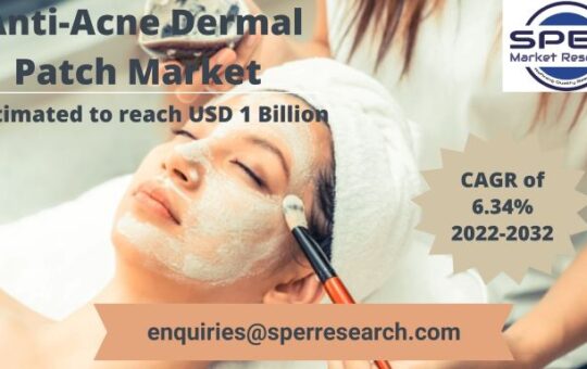 Anti-Acne Dermal Patch Market