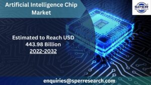 Artificial Intelligence Chip Market