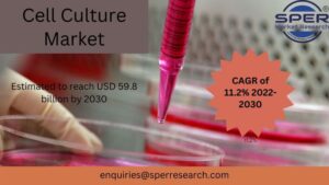 Cell Culture Market