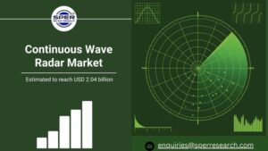 Continuous Wave Radar Market.