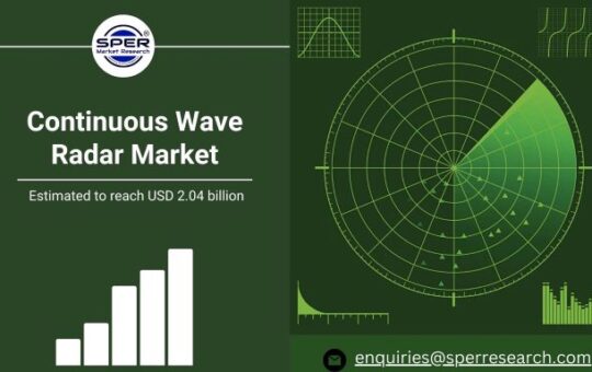 Continuous Wave Radar Market.