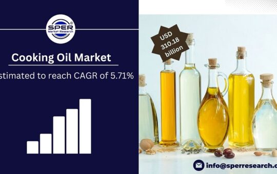 Cooking Oil Market