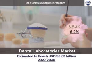 Dental Laboratories Market