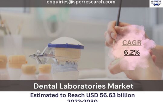 Dental Laboratories Market