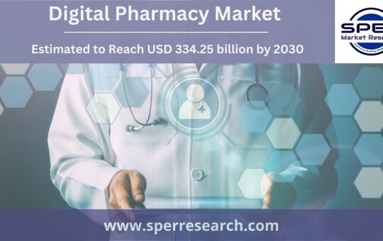 Digital Pharmacy Market