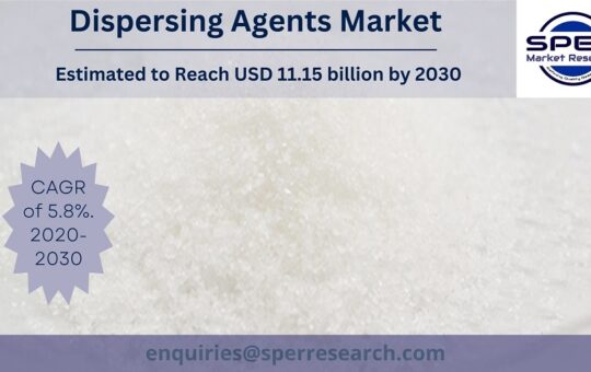 Dispersing Agents Market