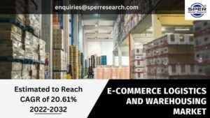 E-Commerce Logistics and Warehousing Market