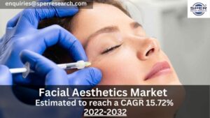 Facial Aesthetics Market
