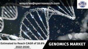 Genomics Market