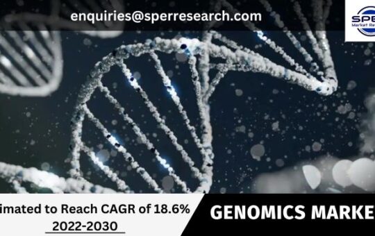 Genomics Market