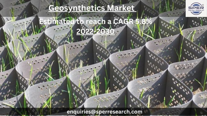 Geosynthetics Market