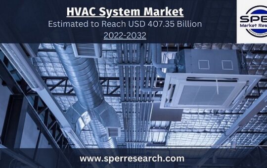 HVAC System Market