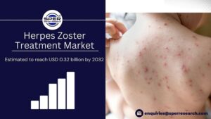 Herpes Zoster Treatment Market