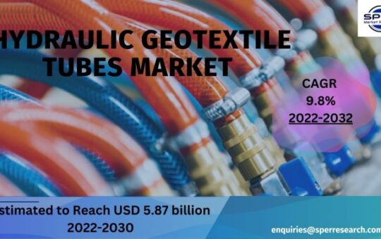 Hydraulic Geotextile Tubes Market