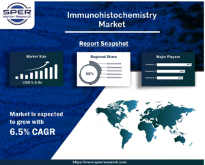 Immunohistochemistry Market