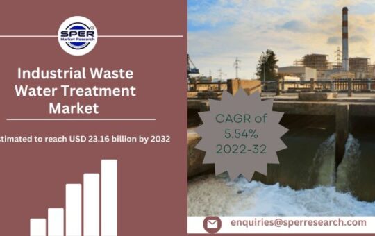 Industrial Waste Water Treatment Market