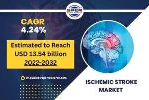 Ischemic Stroke Market