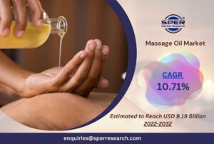 Massage Oil Market