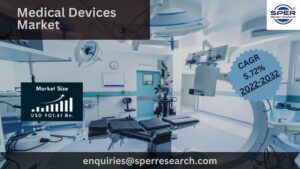 Medical Devices Market