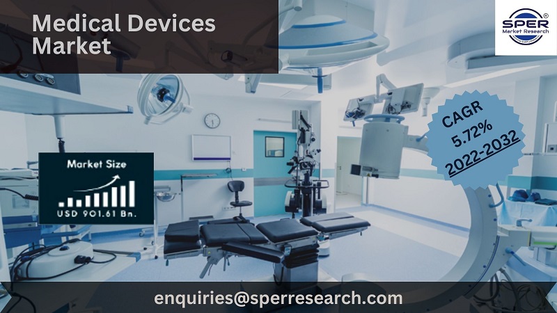 Medical Devices Market