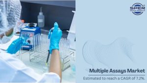 Multiplex Assays Market