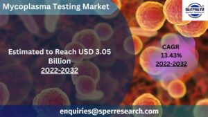 Mycoplasma Testing Market