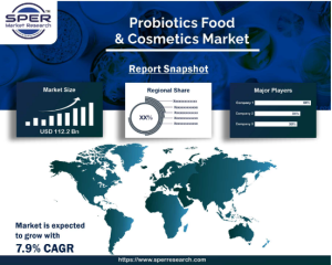 Probiotics Food & Cosmetics Market