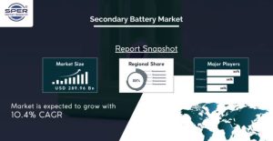 Secondary-Battery-Market SPER Market Research