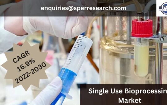 Single Use Bioprocessing Market