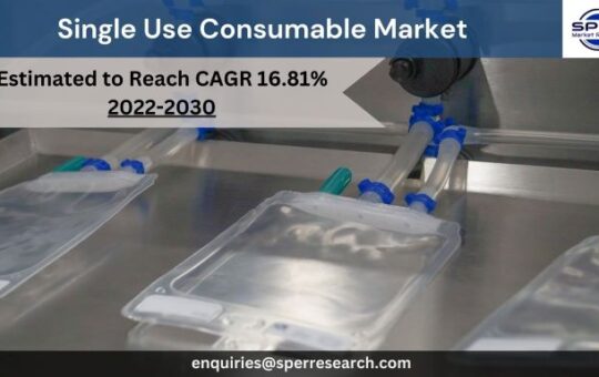 Single Use Consumable Market