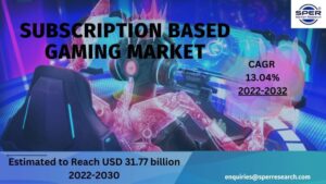Subscription Based Gaming Market  