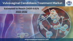 Vulvovaginal Candidiasis Treatment Market