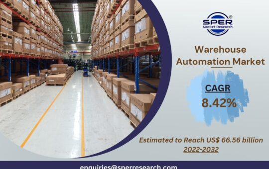 Warehouse Automation Market