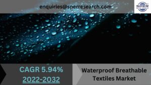 Waterproof Breathable Textiles Market
