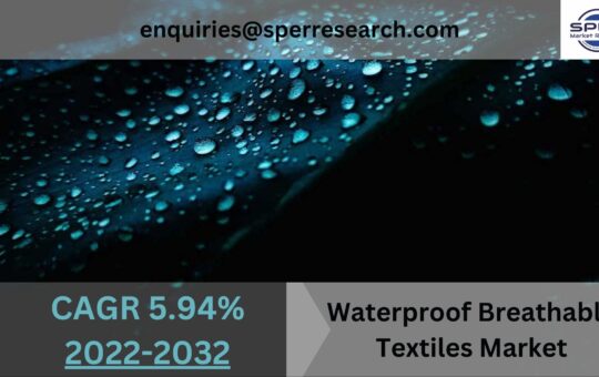 Waterproof Breathable Textiles Market