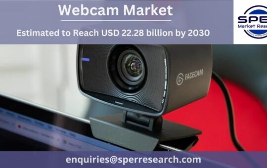 Webcam Market