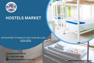 Hostels Market