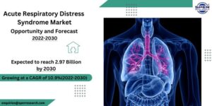 Acute Respiratory Distress Syndrome Market