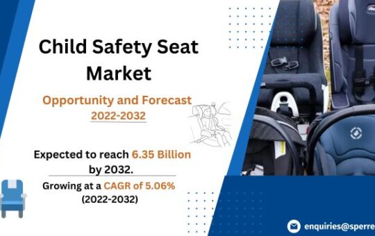 Child Safety Seat Market