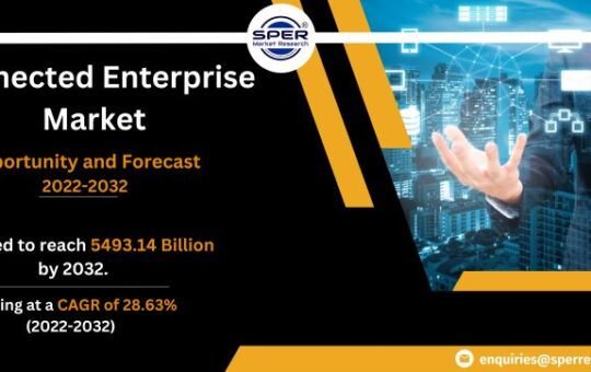 Connected Enterprise Market