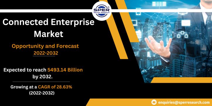 Connected Enterprise Market