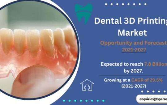 Dental 3D Printing Market