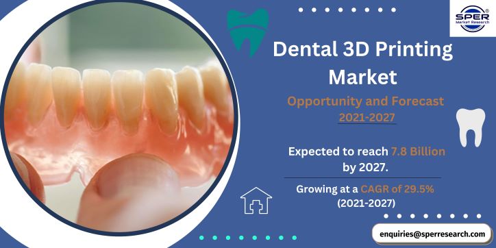 Dental 3D Printing Market