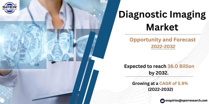 Diagnostic Imaging Market