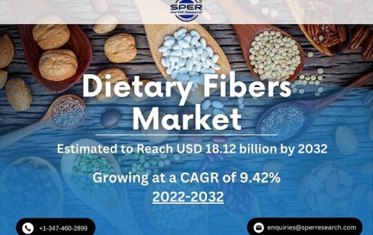 Dietary Fibers Market