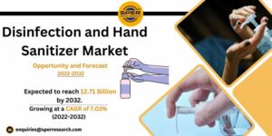 Disinfection and Hand Sanitizer Market