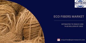 ECO Fibers Market