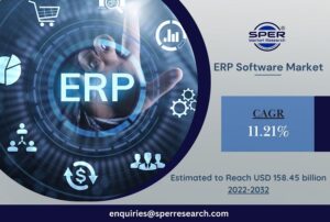 ERP Software Market